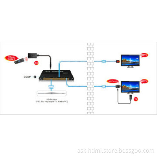 2 port HDMI splitter with IR function